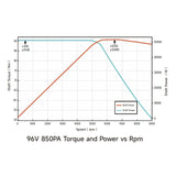 Ventus Ryuga 52kW Motor